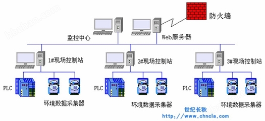 世紀星 以計算機軟件與網絡技術驅動工廠化農業新變革