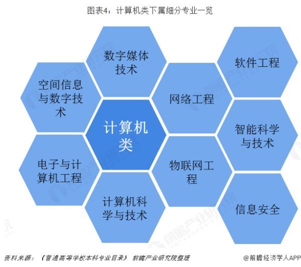 計算機專業真的發展前景好嗎？——軟件與網絡技術的黃金時代與理性思考